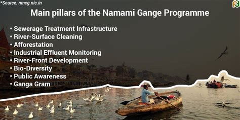 NATIONAL MISSION FOR CLEAN GANGA