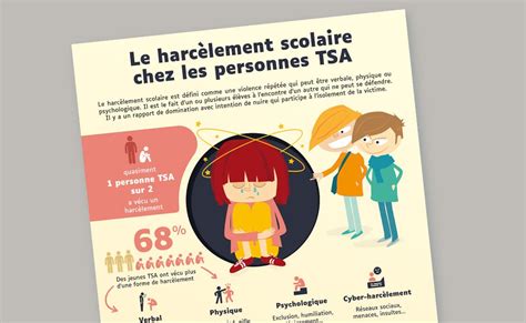 Le Harc Lement Scolaire Chez Les Personnes Autistes Comprendre L