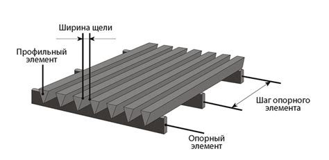Щелевая решетка