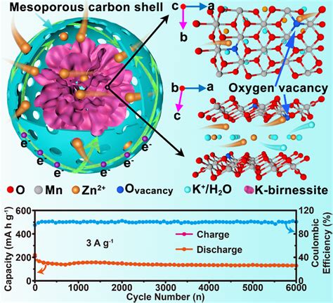 材料学院曲晋等在《energy Storage Materials》期刊上发表学术论文