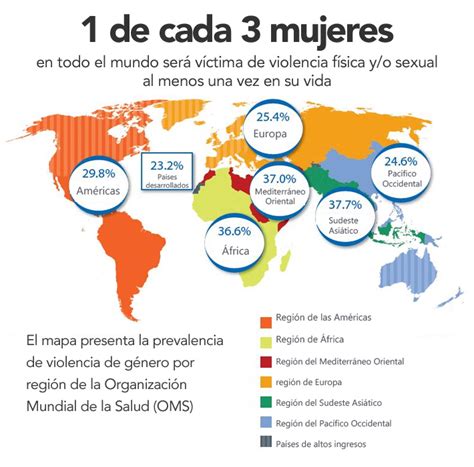 Violencia De Género