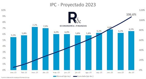 Inflacion Mes Enero 2024 Nerti Yoshiko