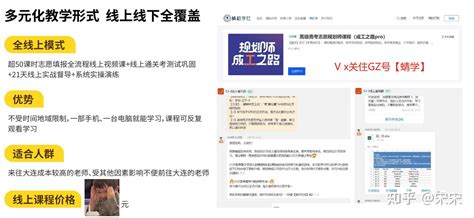 有人报名过蜻耘学社的高考志愿规划师课程嘛？效果怎么样？ 知乎