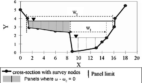 Width variation over a berm within the geomorphologically active ... 