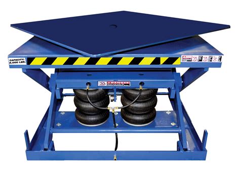 PNEUMATIC PALLET POSITIONER - Premier Handling Solutions