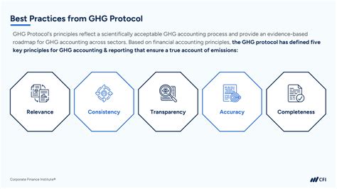 Ghg Verification Certification Prntbl Concejomunicipaldechinu Gov Co