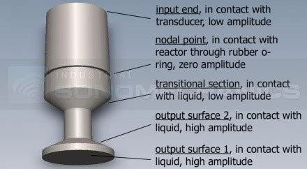 Ultrasonic Horn Designs & Properties