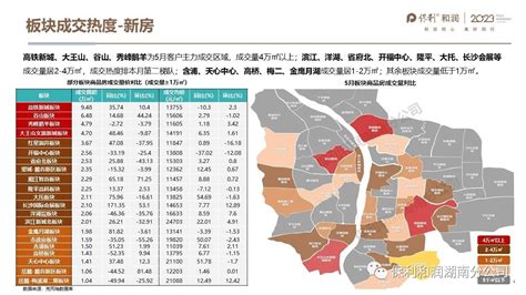 2023年5月长沙市房地产市场报告报告 报告厅