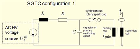 Calculation Of A Synchronous Rotary Spark Gap For An Ac Powered Sgtc