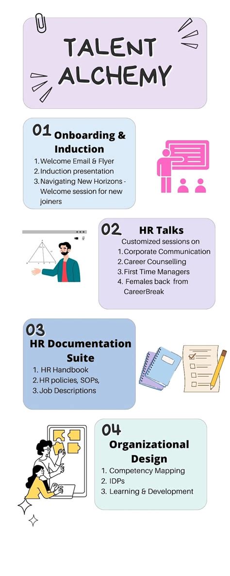 Create your hr handbook induction and training modules by Talent ... 