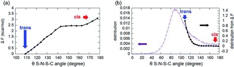 Structural Dynamical And Electronic Properties Of The Ionic Liquid