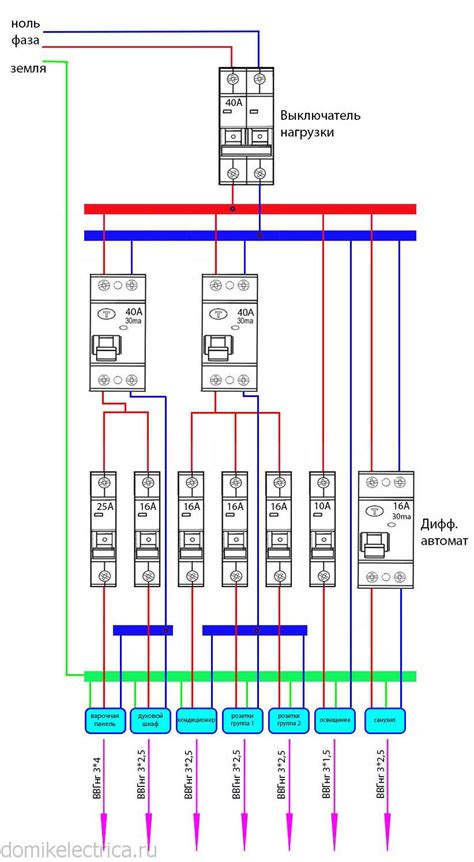 Схема электрического щита 2 х комнатной квартиры
