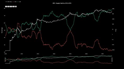 Maartunn On Twitter This Is What The Supply Between Short Term