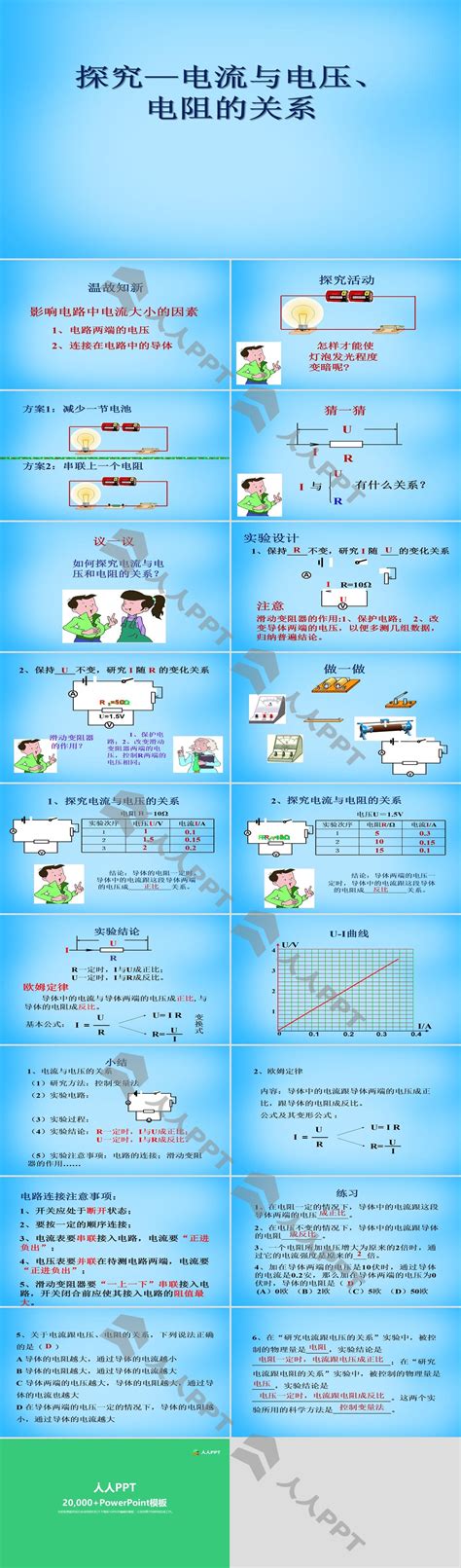 《探究―电流与电压、电阻的关系》欧姆定律ppt课件2 Ppt课件下载 人人ppt