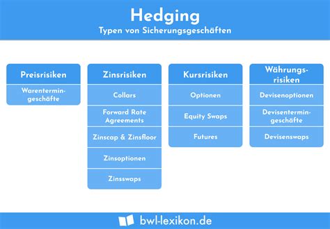 Finanzierung Definition Erklärung Beispiele BWL Lexikon de