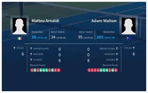 Arnaldi Walton Prediction H2H With Ai Machine Learning