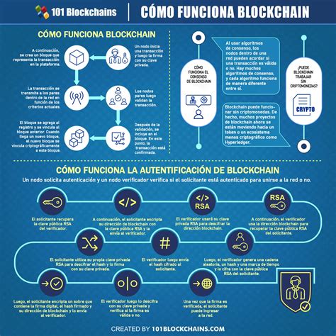 Cómo Funciona Blockchain Explicación Simple 101 Blockchains