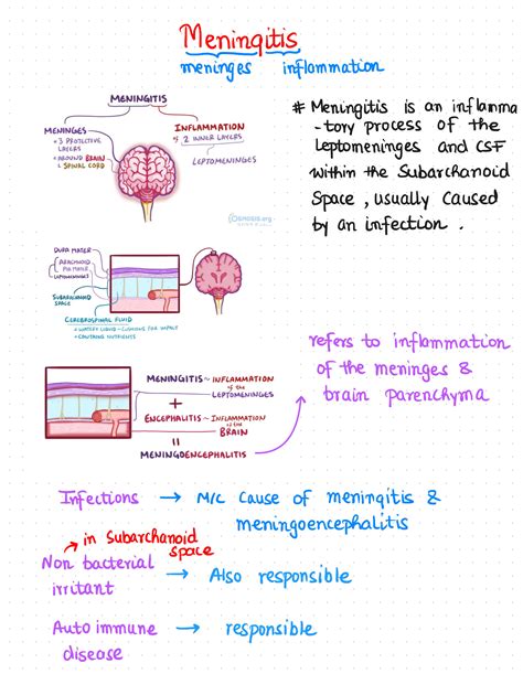 Solution Cns Pathology Studypool