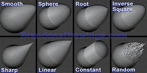 Full Guide To Proportional Editing In Blender 3D Brandon S Drawings