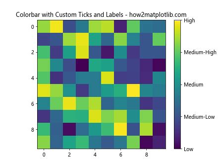 How To Master Matplotlib Cmap A Comprehensive Guide For Data