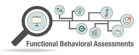 Functional Behavior Assessment Training Myodp