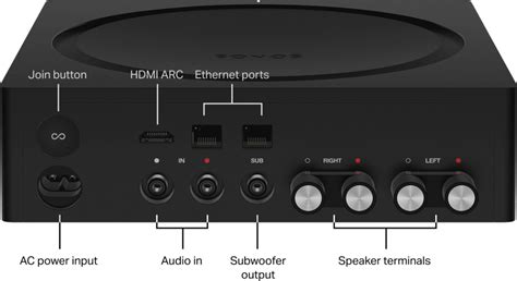 Set up your Sonos Amp | Sonos