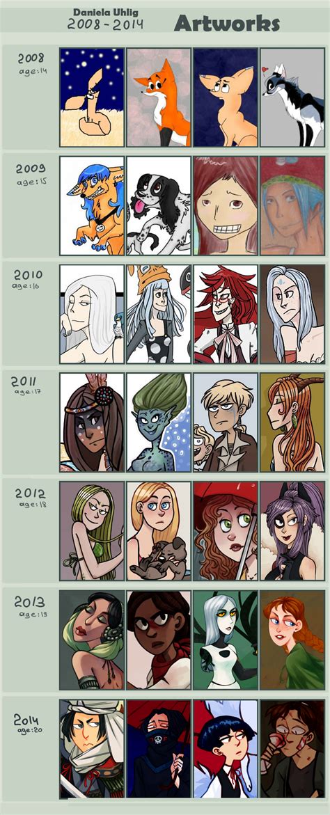 Improvement Meme By Natashafenik On Deviantart