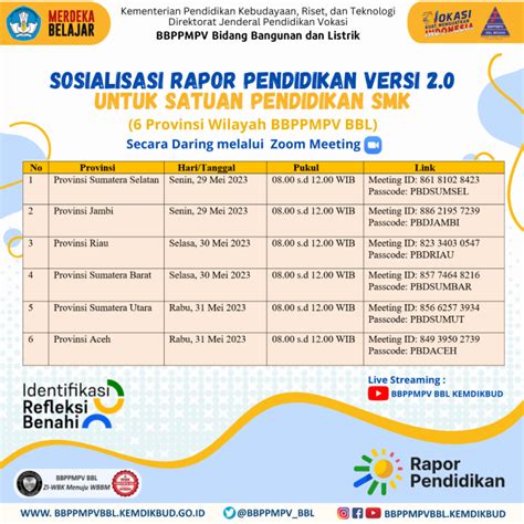 Sosialisasi Perencanaan Berbasis Data Dan Rapor Pendidikan Versi