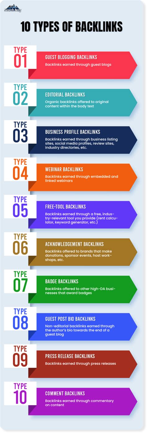 Types Of Backlinks And How To Create Them Search Berg