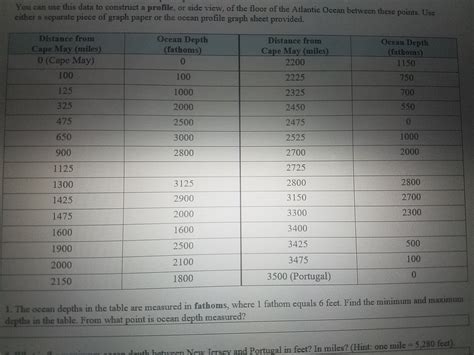 Solved The data in the table below represents various | Chegg.com