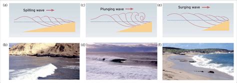 GEOG 101: Hydrosphere and Geosphere. Diagram | Quizlet