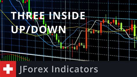 Jforex Indicators Three Inside Up Down Youtube