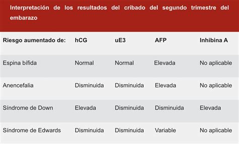 Cribado Del Segundo Trimestre Del Embarazo