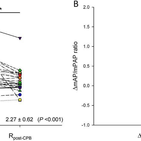 Individual Milrinone Plasma Concentrationtime Profiles During