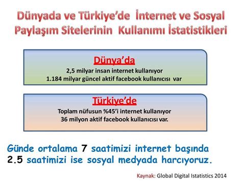 SOSYAL MEDYA VE ETKİLERİ Sosyal Medya ve Sosyal Ağların Kullanıcı