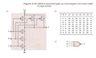 (Solved) - Draw the circuit diagram, function table, and logic symbol ...