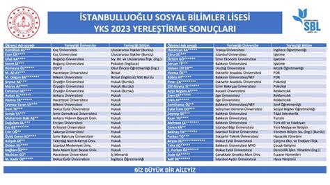 Stanbulluo Lu Sosyal Bilimler Lisesi Rencileri Yks Yerle Tirme