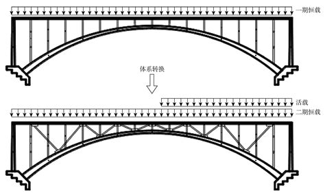 上承式加v拱桥动力特性研究及试验验证