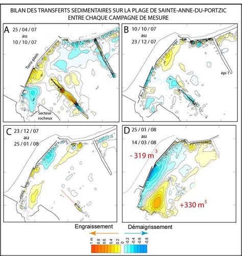 Transferts S Dimentaires Sur La Plage De Sainte Anne D Avril D Cembre