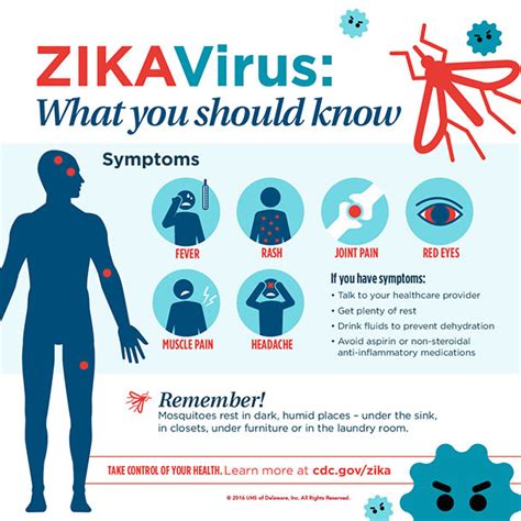 Zika Virus South Texas Health System Mcallen