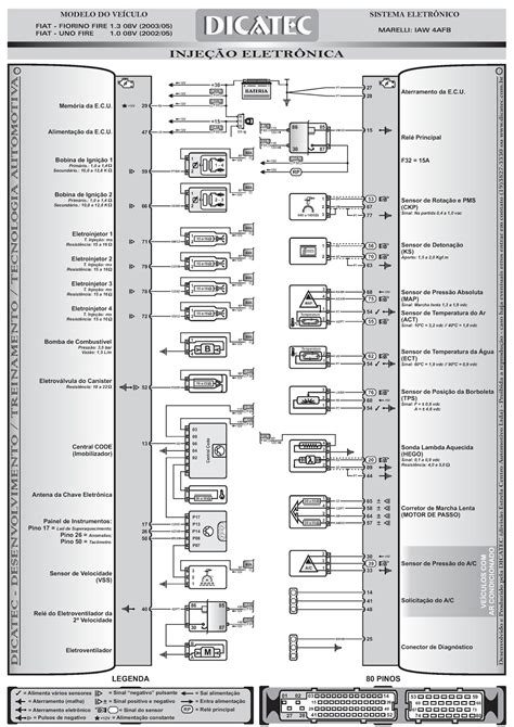 Dicatec Dicas T Cnicas Automotivas Dica Sistema Iaw Afb Fiat