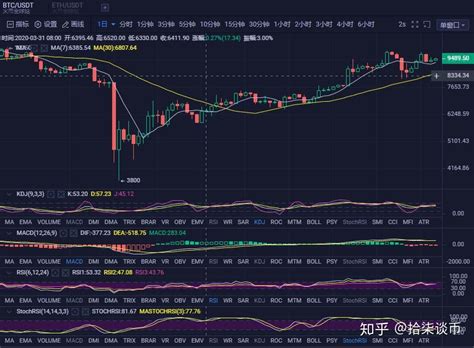 比特币早间行情分析 行情能否破阻而上迎来新？ 知乎