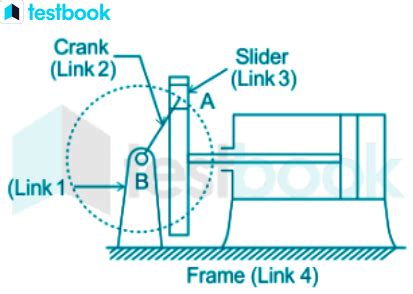 Scotch Yoke Mechanism: Working, Advantages and Applications.