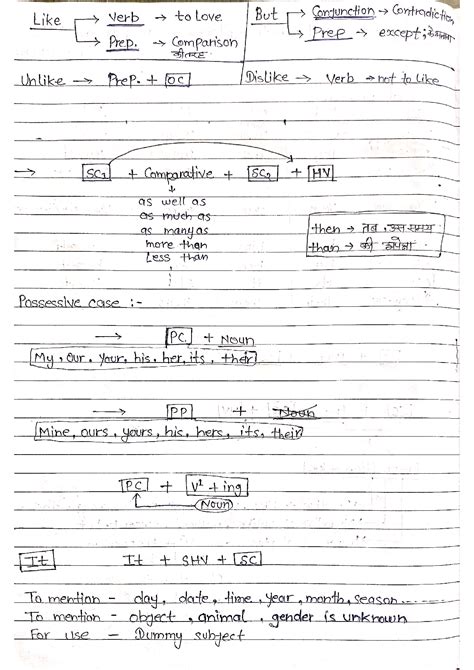 Solution Pronoun Studypool