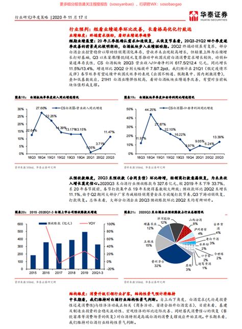 食品饮料行业研究分析报告（合集） 知乎