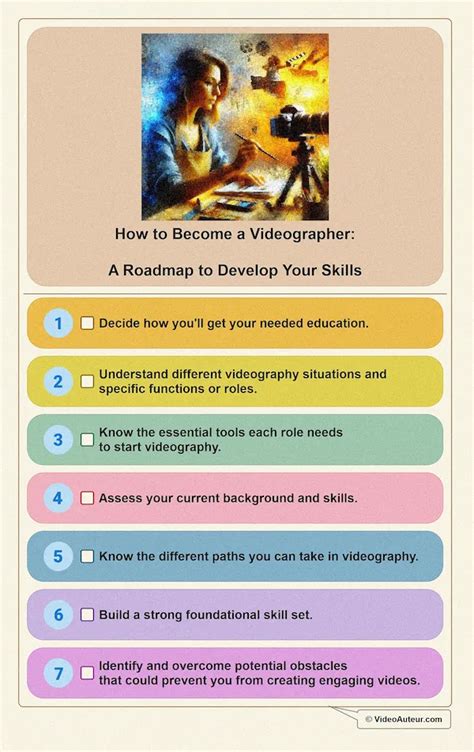 Videography Beginner Guide Roadmap