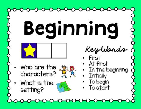 Story Retell And Sequencing Beginning Middle End Story Retell