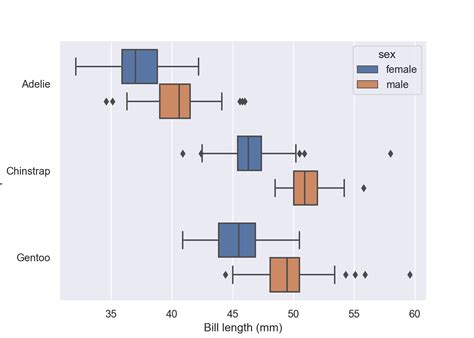 Ngara Plotting In Python With Seaborn Box Plot