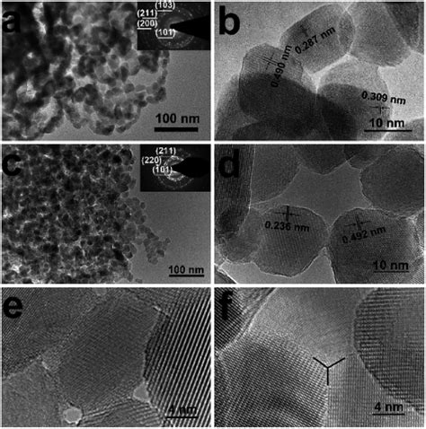 Scheme Illustrating The Formation Mechanism Of Sponge Like Mn O