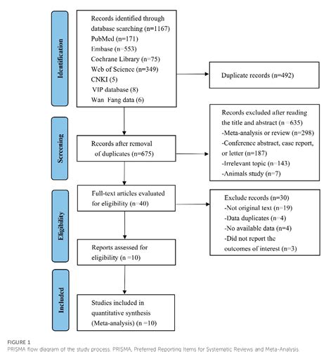 Figure 1 From Efficacy And Safety Of Trastuzumab Deruxtecan In The